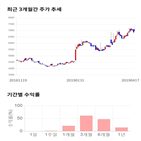 종목,점수,투자,어보브반도체,측면,기업