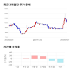 종목,점수,투자,덕우전자,측면,기업