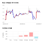 종목,점수,투자,수익률,기업,기록