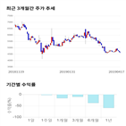 종목,점수,투자,인스코비,기록,주가