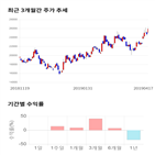 종목,점수,투자,아모텍,측면,주가