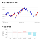 종목,점수,투자,SKC코오롱,주가,기업