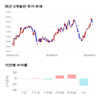 종목,점수,투자,홀딩스,기록,주가