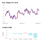 종목,점수,투자,한글과컴퓨터,주가