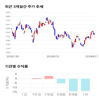 종목,점수,투자,팬오션,주가