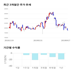 종목,점수,투자,바이오텍,측면,기록