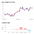 종목,점수,투자,기업,코미코,측면