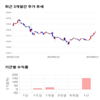 종목,점수,투자,주가,네패스신소재,기록