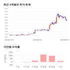 종목,점수,투자,하츠,측면,주가