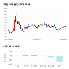 종목,점수,투자,데이타솔루션,기업