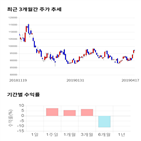종목,점수,투자,스튜디오드래곤,주가,기업