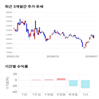 종목,점수,투자,셀트리온,주가,기업