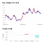 종목,점수,투자,주가,기록