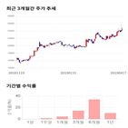 종목,점수,투자,에스엘,측면,주가