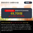 최근,차트,거래비중