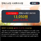 기관,차트,외국인