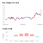 종목,점수,투자,기업,동원시스템즈,측면