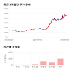 종목,점수,투자,에코마케팅,기업,주가