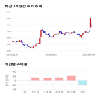 종목,점수,투자,덱스터,기업,주가