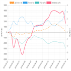 코스닥,종목,투자자