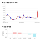 종목,점수,투자,세기상사,수익률,기록