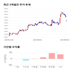 종목,점수,투자,코리아,기업