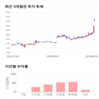 종목,점수,투자,에스넷,측면,주가