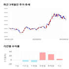 종목,점수,투자,기업,기록,측면