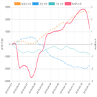 코스피,종목,투자자,매매동향