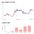 종목,점수,투자,기업,백광소재