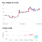 종목,점수,투자,삼화전자,기록,기업