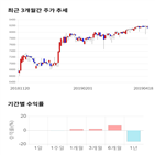 종목,점수,투자,하이트진로홀딩스,수익률,주가