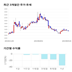 종목,점수,투자,측면,서산,기록