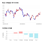 종목,점수,투자,측면,팬오션