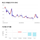 종목,점수,투자,다믈멀티미디어,기업,수익률