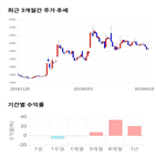 종목,점수,투자,기업,풍강,주가