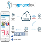 유전체,데이터,마이지놈박스,활용