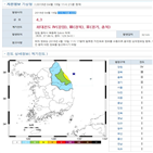 지진,건물,발생,강원도