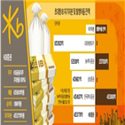 인가,증권,사업,증선위원,발행어음,금융위,단기금융업