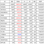 비트코인,가상화폐,리움,상승세