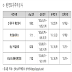 신혼부부,청년,매입,임대주택