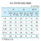 근로자,임금,기업,중소기업,평균