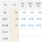 테크윙,매출액,영업이익,실적