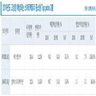 스마트팩토리,에스엠코어,보급,기대,공장