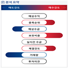 분석,기관,외국인,수급,예상,종목알파