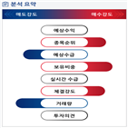 분석,기관,수급,예상,외국인,부문,종목알파