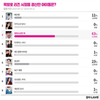 아이돌,흑발,설문