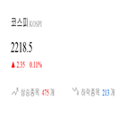 종목,코스피,보이,기사,대비,전일