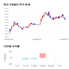 종목,점수,투자,유틸렉스,기업,기록