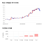 종목,점수,투자,측면,수익률